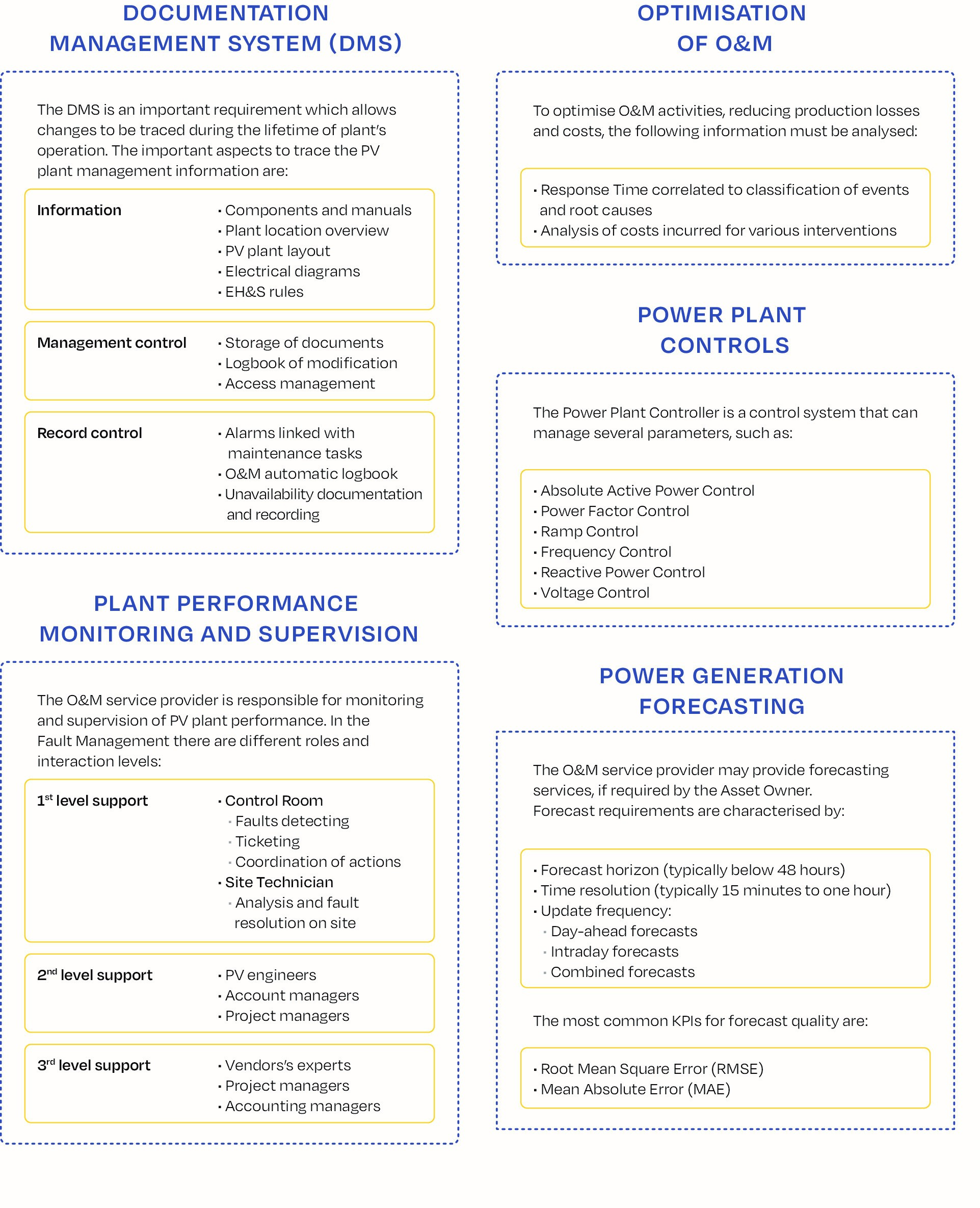 FIGURE 18 - OVERVIEW OF THE MOST IMPORTANT TASKS IN POWER PLANT OPERATION.