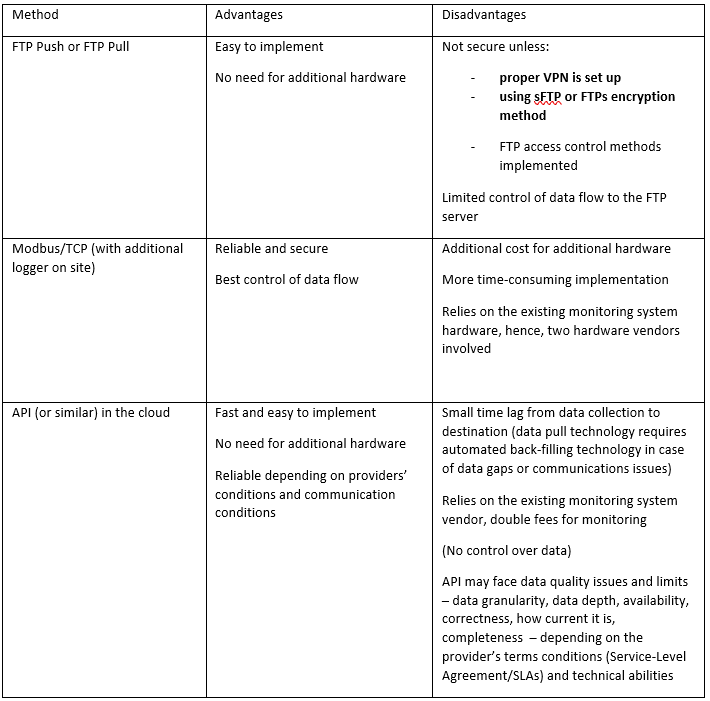 TABLE 28 - EXAMPLES OF DATA INTEGRATION OPTIONS