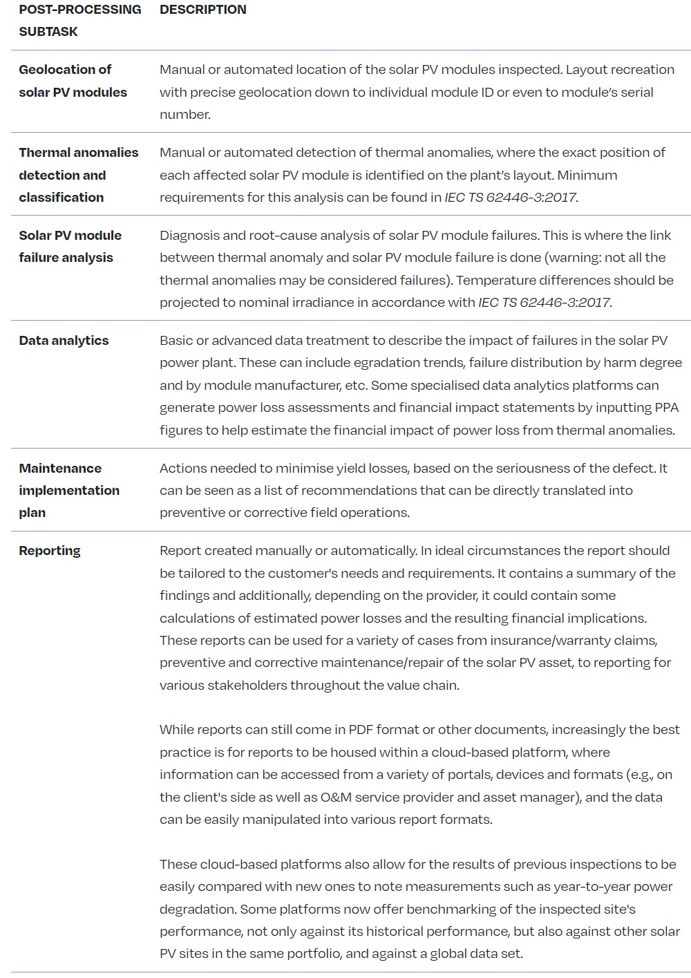 TABLE 26 - POST-PROCESSING ACTIVITIES