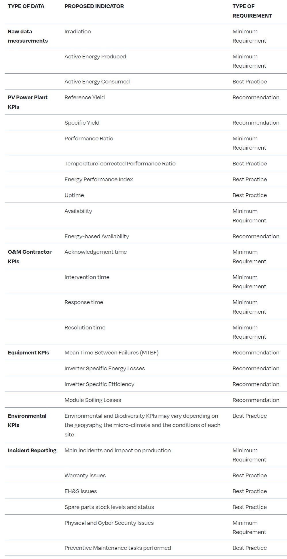 TABLE 43 - PROPOSED INDICATORS/VALUES REQUIRED FOR THE REPORTING