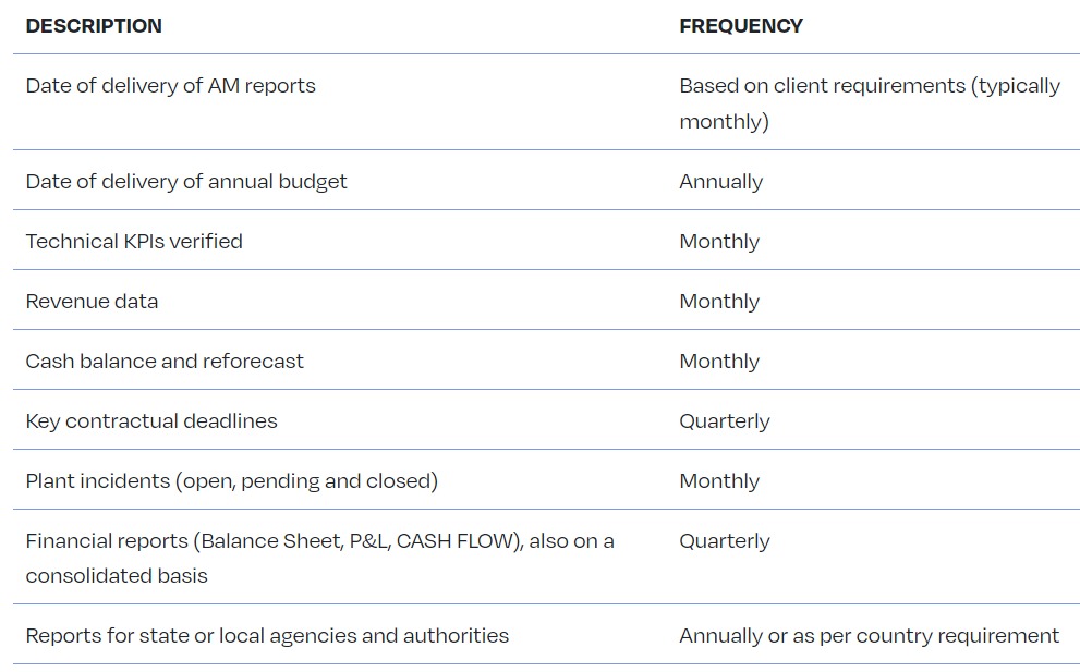 TABLE 46 - FREQUENCY OF KEY DATA PROVISION