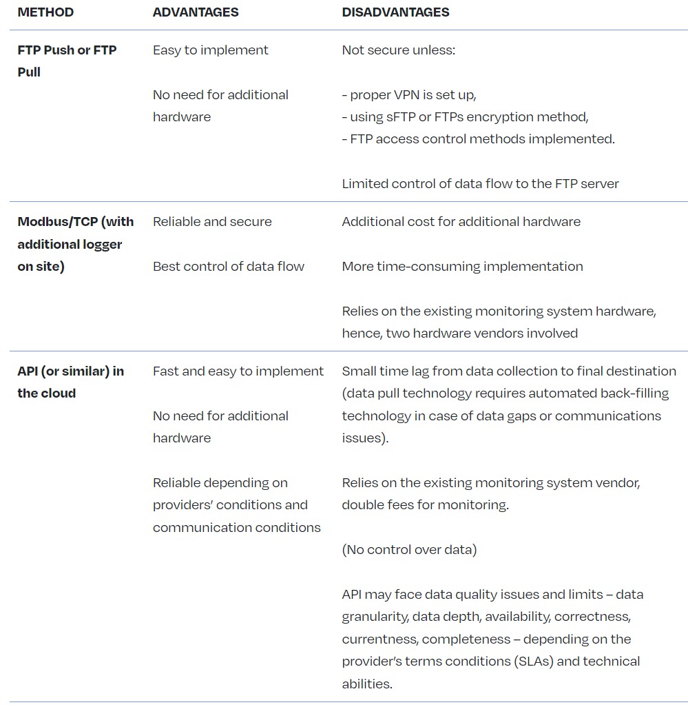 TABLE 47 - EXAMPLES OF INTEGRATION OPTIONS