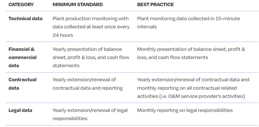 TABLE 48 - DATA BACKUP MINIMUM REQUIREMENTS