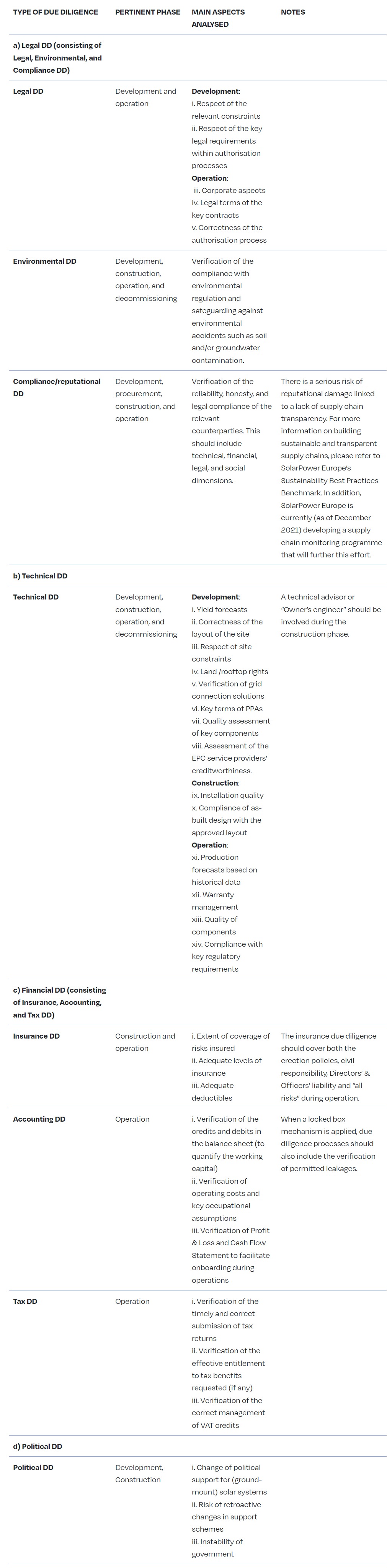 TABLE 49 - DUE DILIGENCE THROUGH THE STAGES OF A PROJECT'S LIFECYCLE
