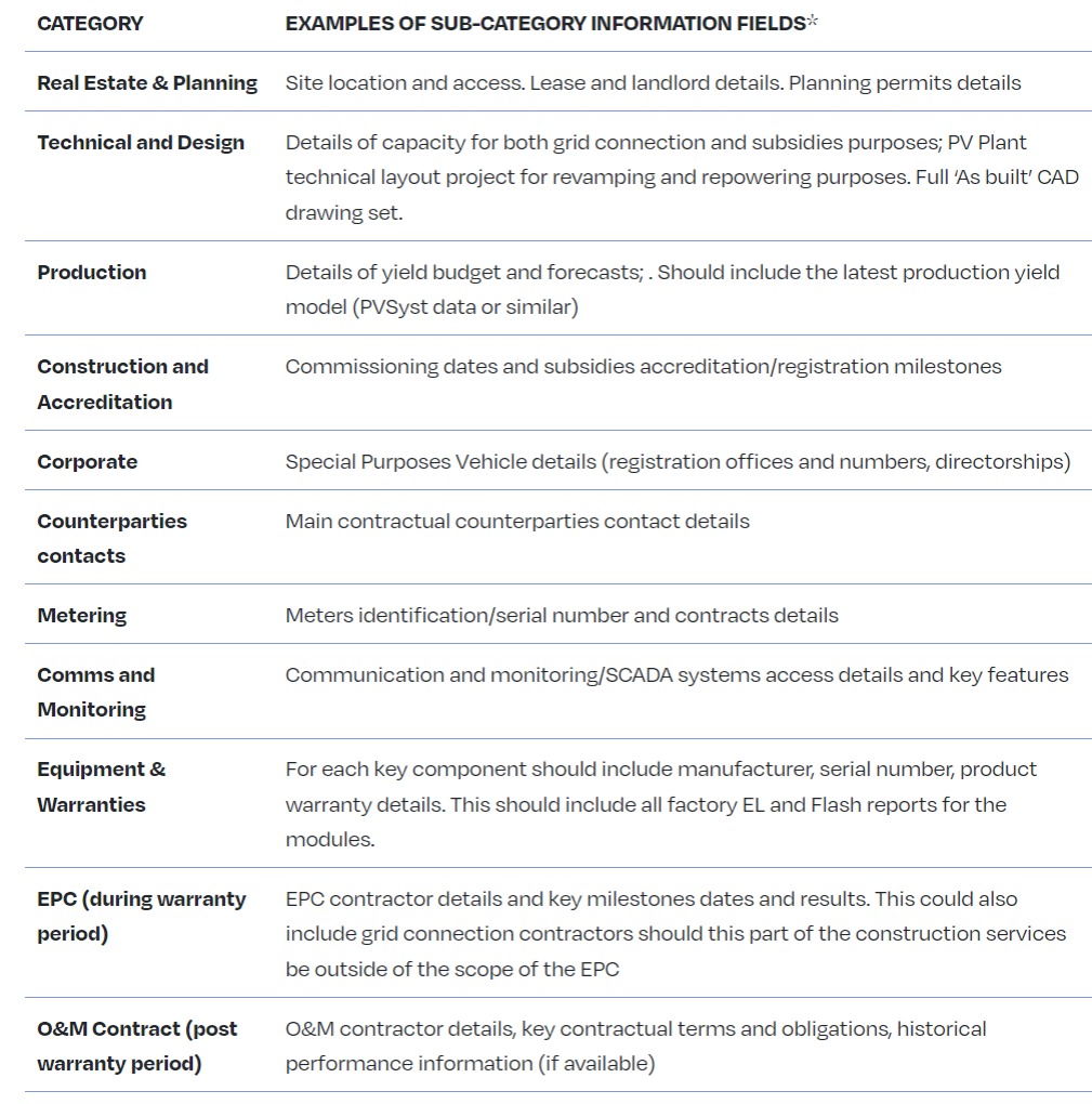 TABLE 59 - KEY CATEGORIES OF SITE INFORMATION TO BE COLLECTED BY INCOMING ASSET MANAGER