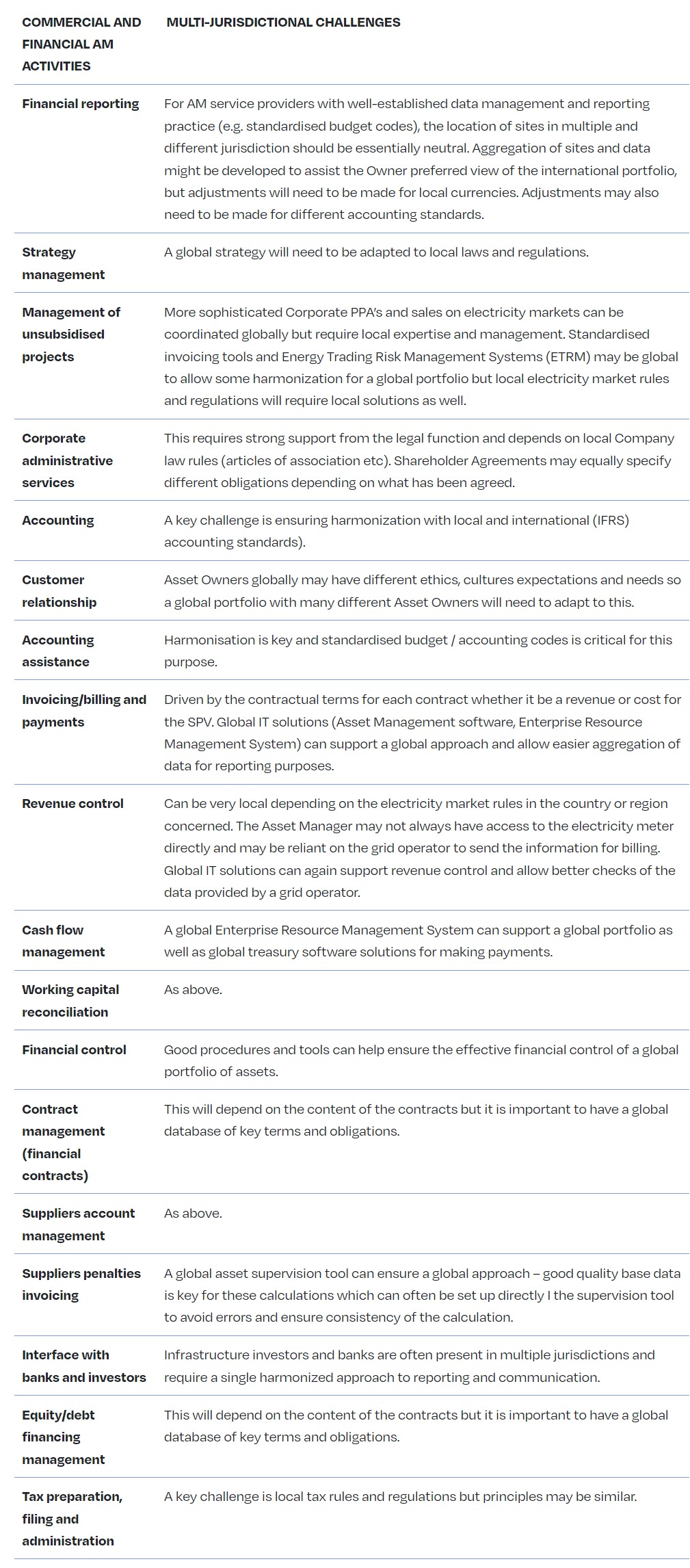 TABLE 61 - COMMERCIAL AND FINANCIAL ASSET MANAGEMENT: CHALLENGES OF MULTI-JURISDICTIONAL AND GLOBAL PORTFOLIOS