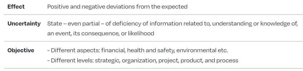 TABLE 65 - DEFINITION OF RISK