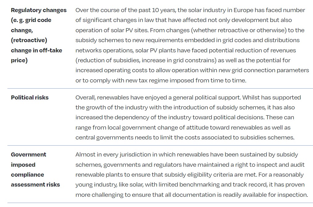 TABLE 67 - REGULATORY RISK FACTORS